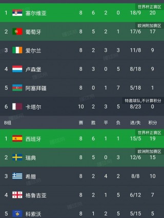 包含白俄罗斯客场战平爱沙尼亚，迎来不败记录的词条